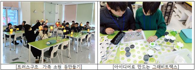 따뜻함을 더하고 혁신하는 교육지원! 상주교육, 미래 인재 양성의 길을 열다