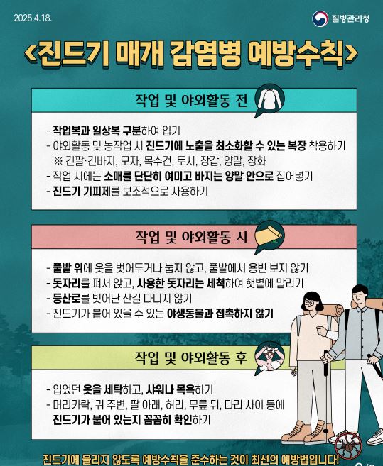 경산시, 중증열성혈소판감소증후군(SFTS) 환자 발생