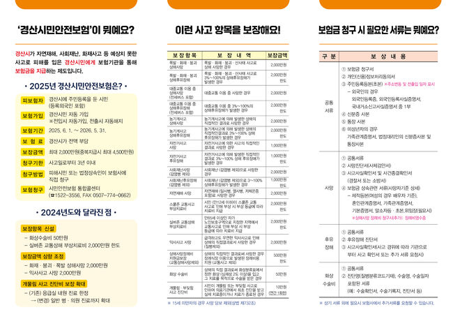 경산시, 시민안전보험 보장 대폭 확대…“시민 생명·안전 우선”